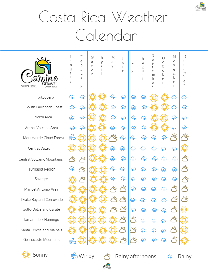Costa Rica Weather Calendar